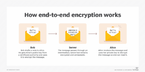 signal end to end encryption