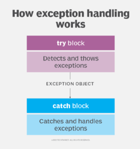 JavaScript TryCatch plus Throwing Errors and Exceptions 