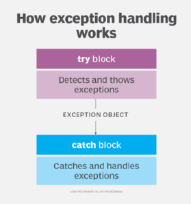 C++ Exception Handling