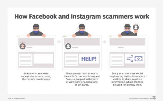 Scammers Exploit Verified Facebook and Instagram Accounts. - Miss Ink