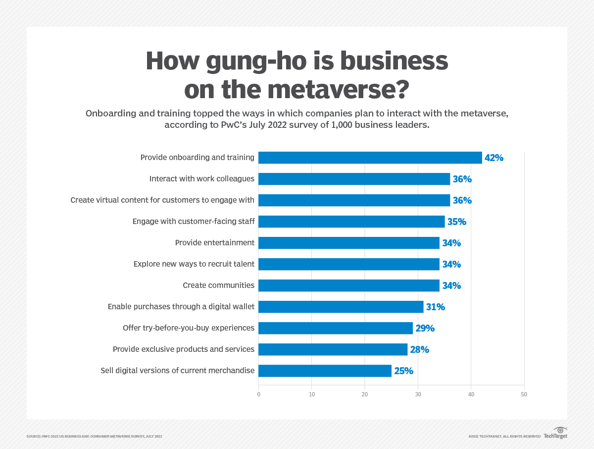 Use cases for the metaverse for employees and consumers.