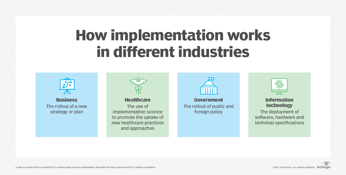 What is Implementation?