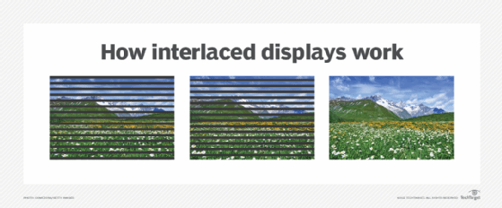 Monitors vs Televisions (TVs): What's the Difference? - History-Computer