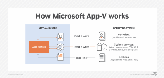 Microsoft Windows Virtualization Rights Demystified