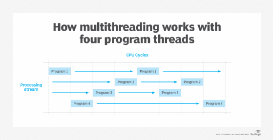 parallel processing vs multiprocessing