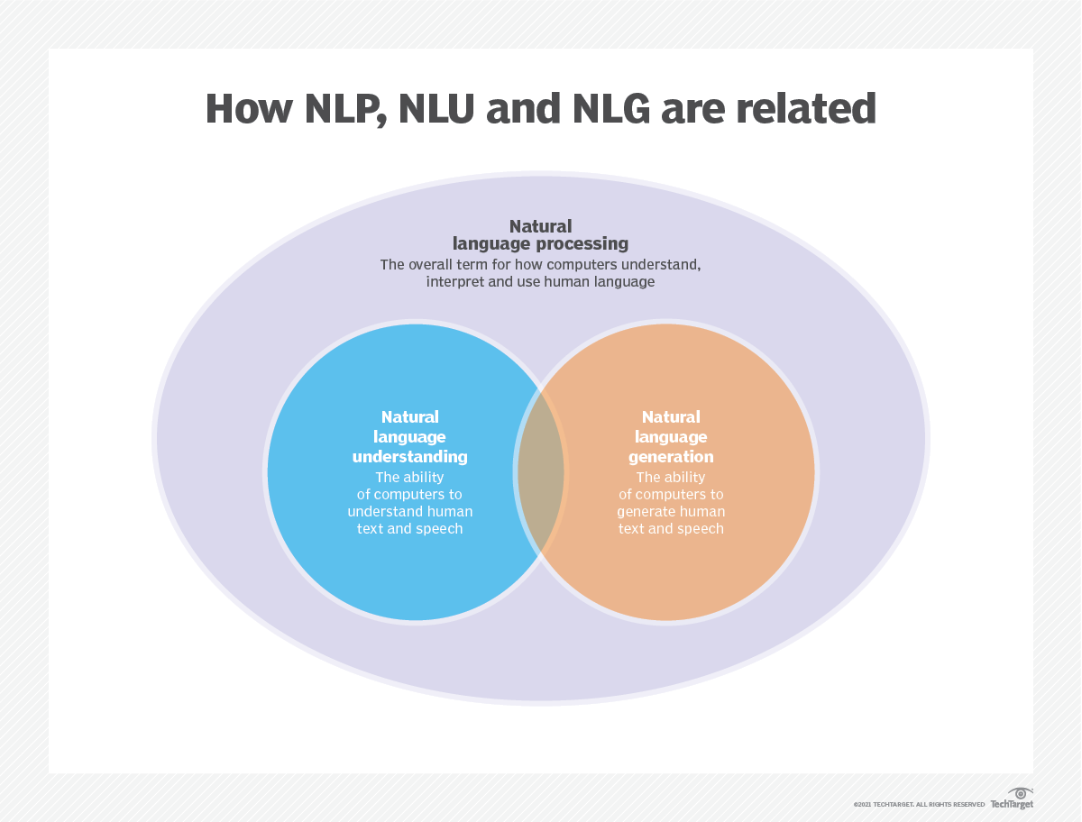 how nlp nlu nlg are related f