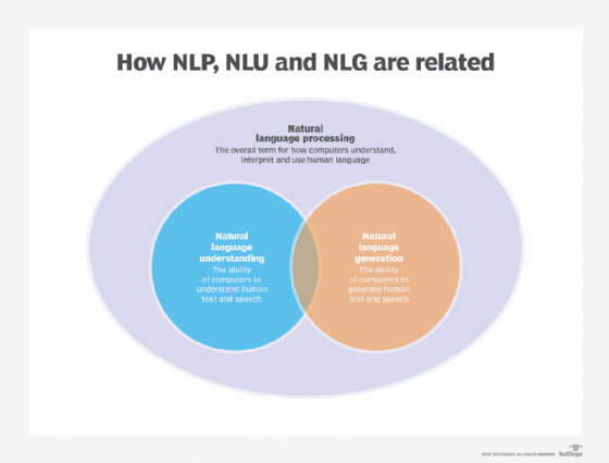 NLP vs. NLU: from Understanding a Language to Its Processing