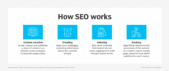 Seo services