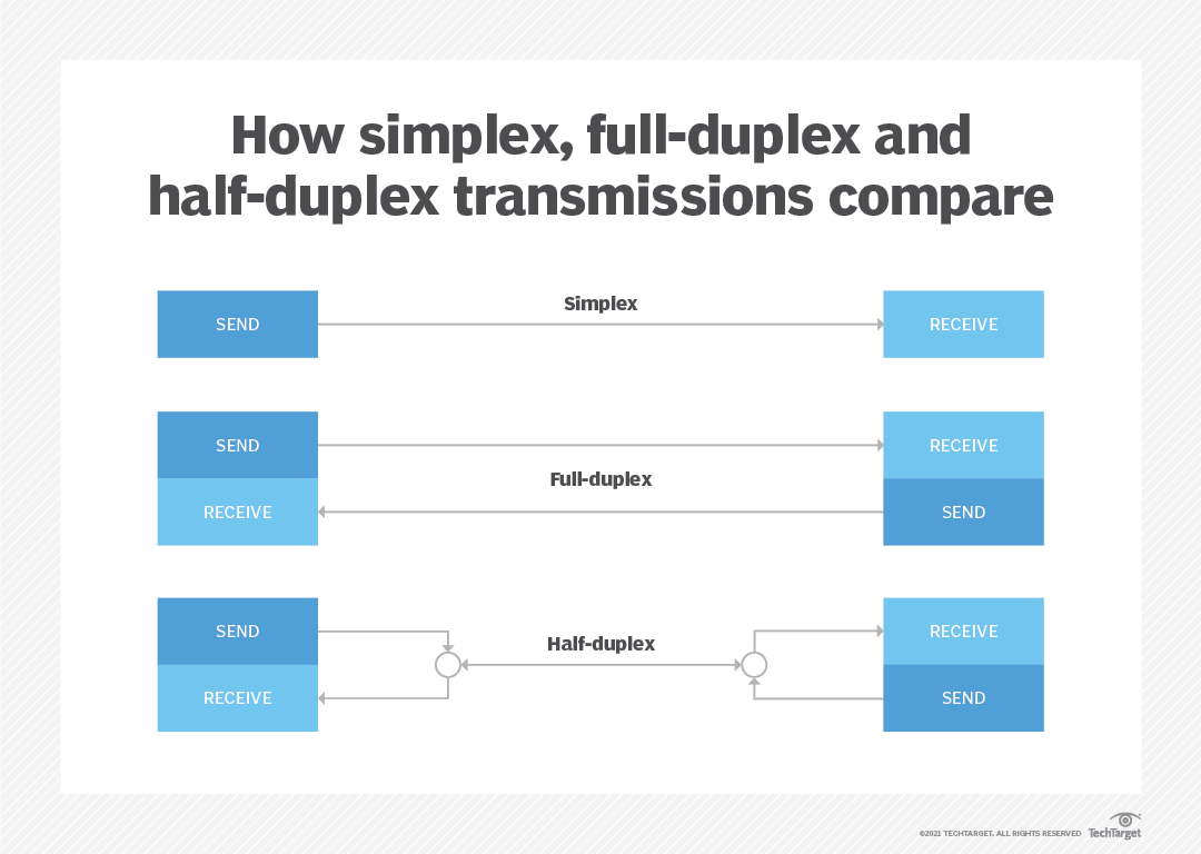 Simplex Half Duplex Full Duplex Diagram