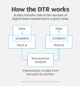 how data transfer rate works