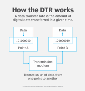 What is a Data Transfer Rate (DTR)? | Definition from TechTarget