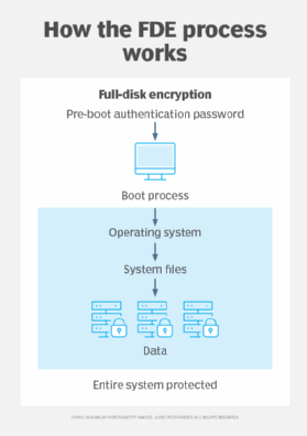 download the new version for iphoneGilisoft Full Disk Encryption 5.4