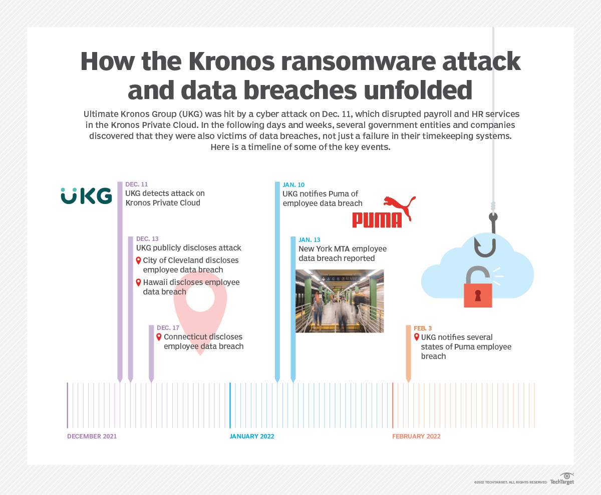 Kronos attack fallout continues with data breach disclosures TechTarget