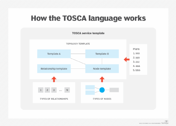 Tosca - Wikipedia