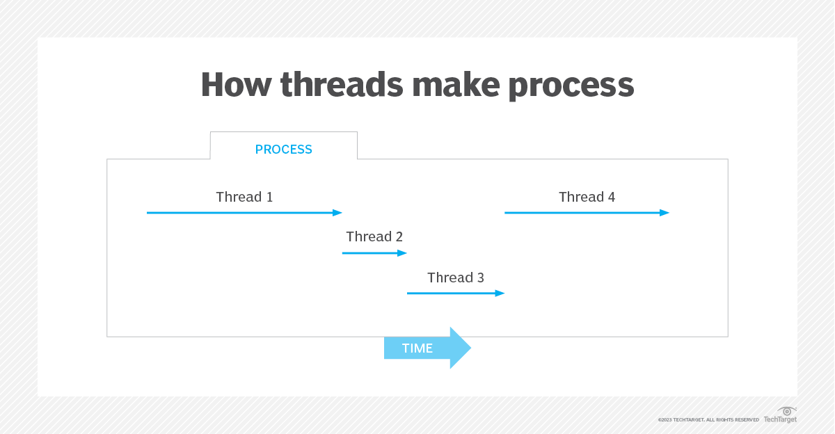 what-is-thread-definition-from-techtarget