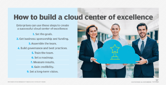 How to build a cloud center of excellence in 9 steps | TechTarget