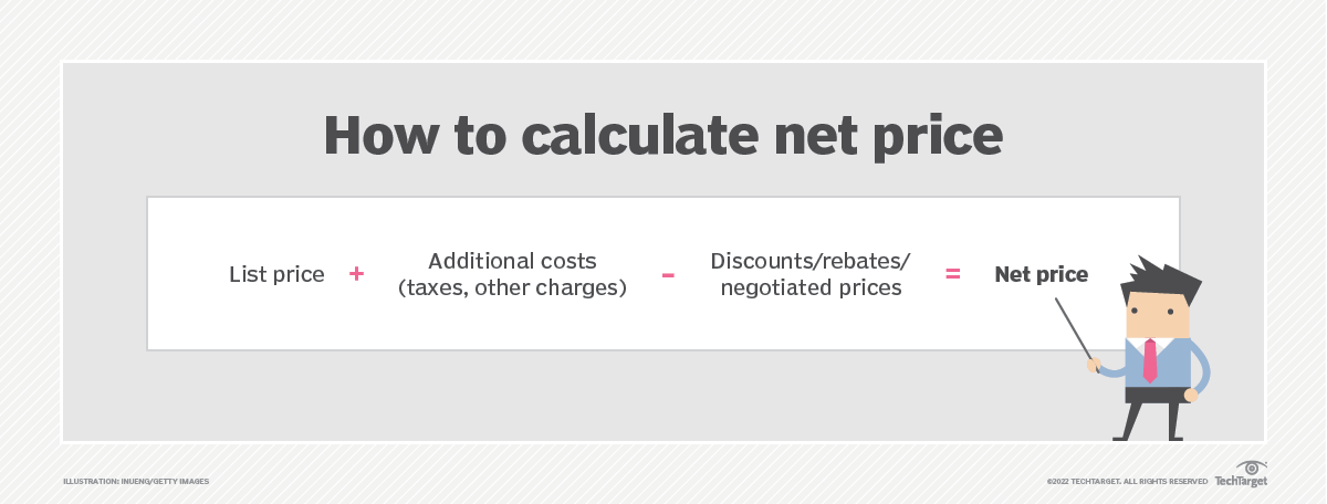 What Does The Net Price Mean