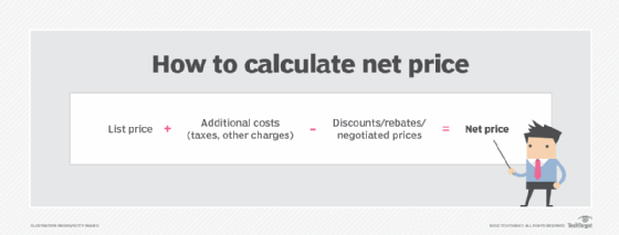 How to price your products for wholesale without a pricing formula