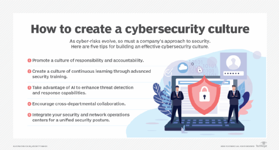 Image listing the top 5 ways to create a cybersecurity culture