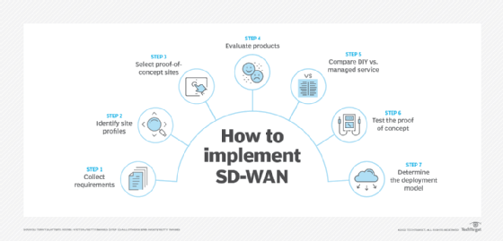 Keys to Success with SD-WAN