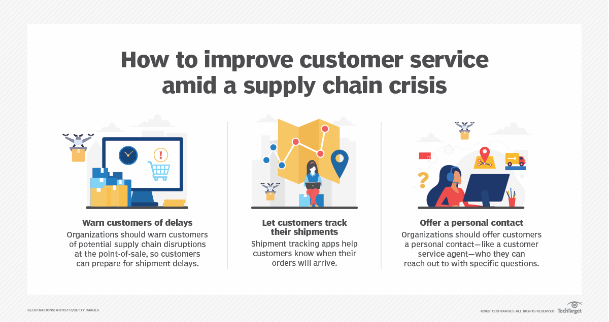 the-role-of-customer-service-in-the-supply-chain-techtarget