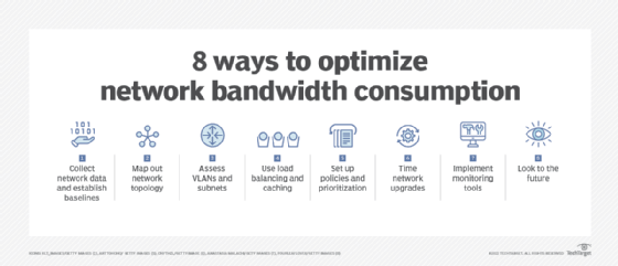 https://cdn.ttgtmedia.com/rms/onlineimages/how_to_optimize_network_bandwidth_consumption_mobile.png