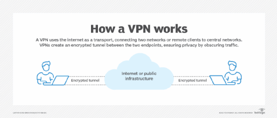 The way to arrange a VPN for enterprise use