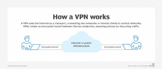 The 6 Major Vpn Protocols Explained thumbnail