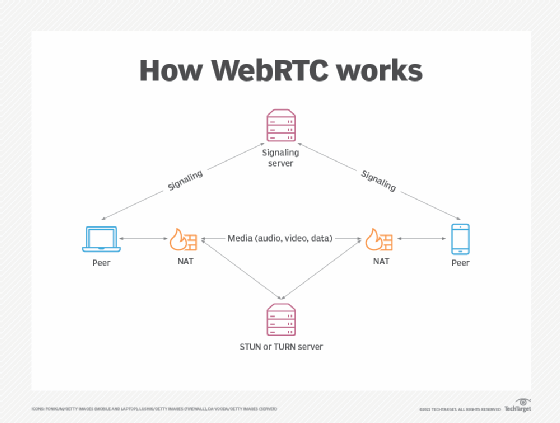 Webrtc схема работы