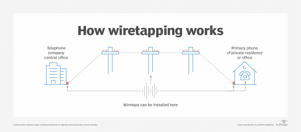 what-is-wiretapping-definition-from-techtarget