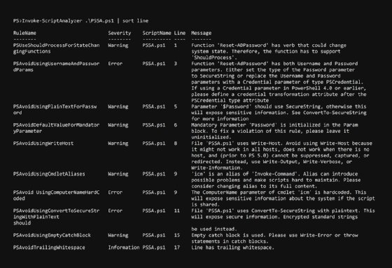 List of the violated rules and descriptions as to why