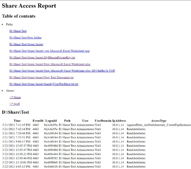 Generate a Windows file server audit via PowerShell