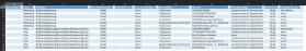 Abbildung 7: Hier sehen wir ein Beispiel für die Excel-Version des PowerShell-Berichts für Freigabeberechtigungen.