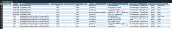 PowerShell file share permissions report