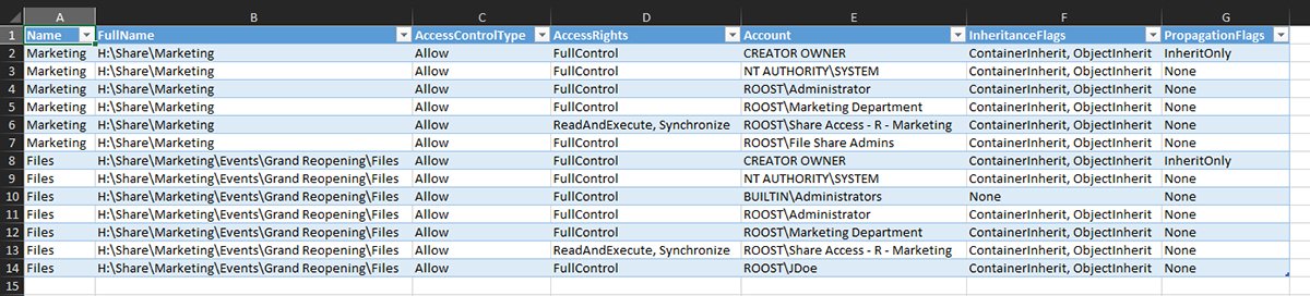 zugriffsberechtigungen-f-r-dateiserver-mit-powershell-pr-fen-computer-weekly