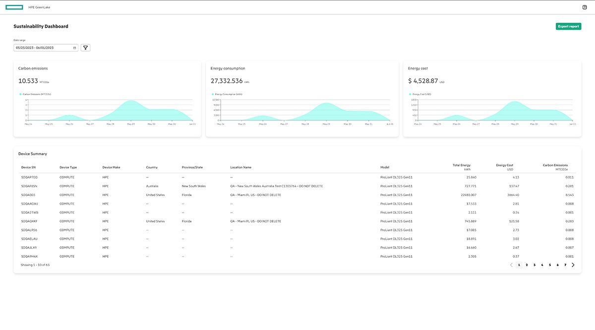 HPE adds environmental reporting dashboard to GreenLake | TechTarget