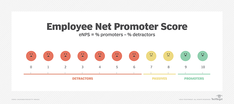 Employee Net Promoter Score scale