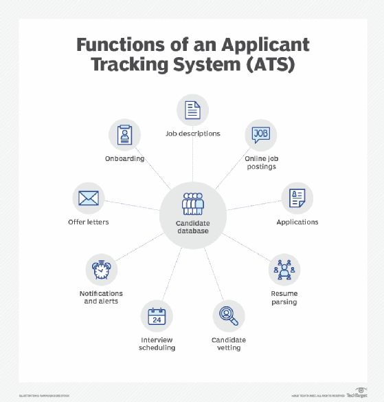 Functions of an applicant tracking system (ATS)