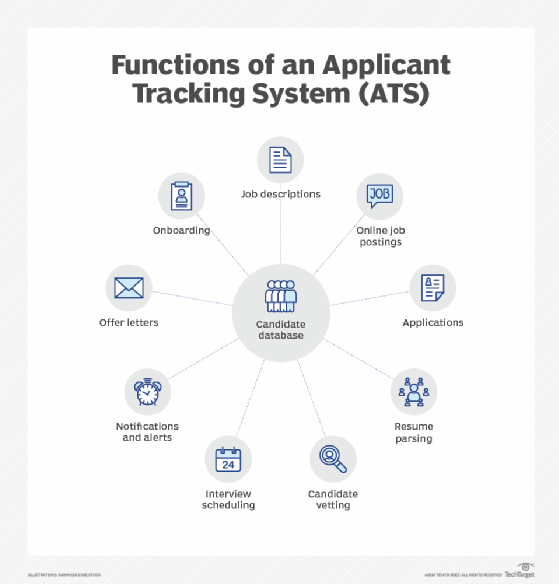 Online Applicant Tracking Software