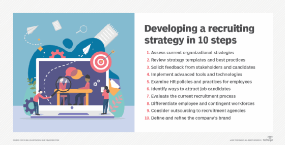 10 Steps In Planning A Strong Recruitment Strategy Techtarget