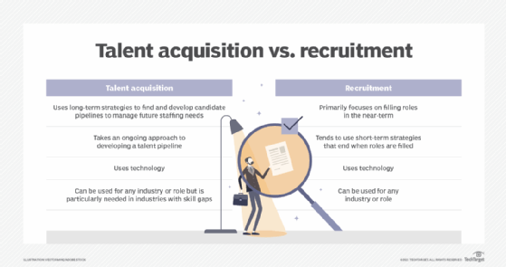 Talent Acquisition Vs Recruiter