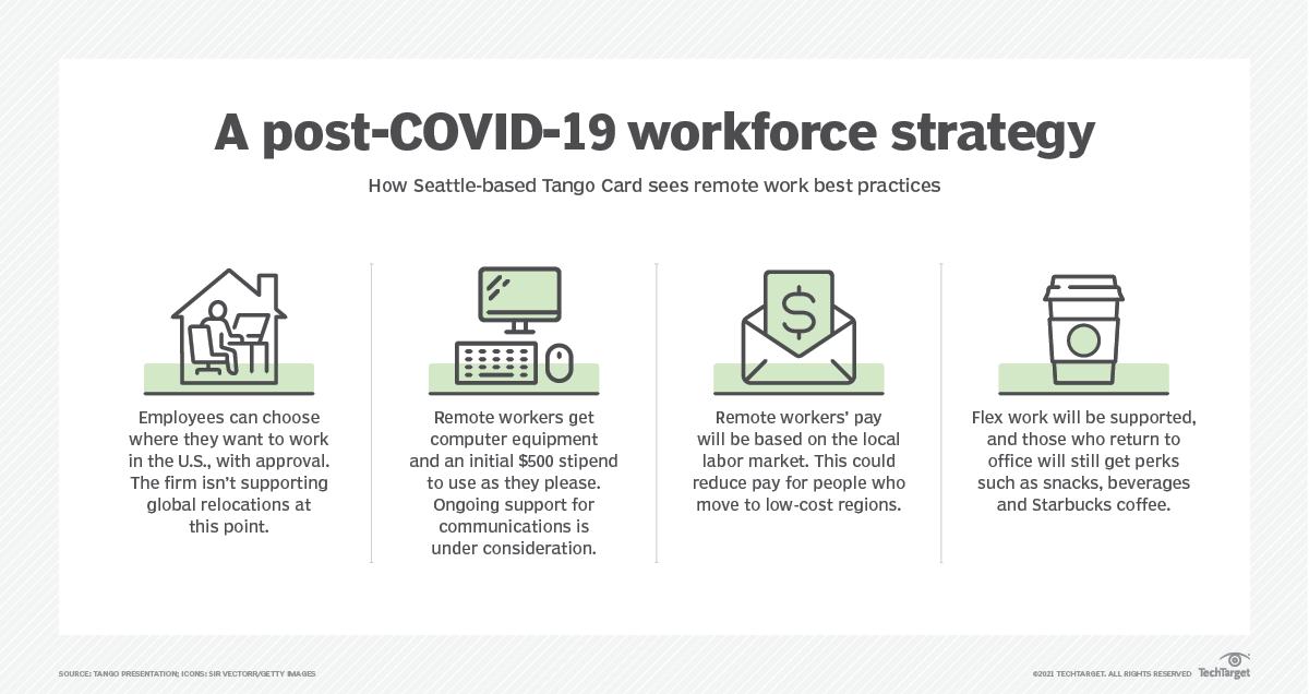 Wages A Sticking Point For Remote Work Best Practices Techtarget