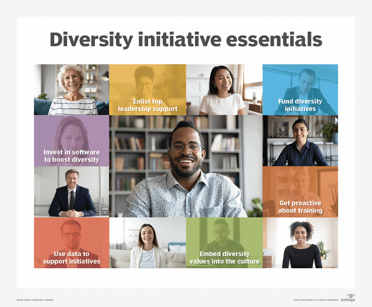Why is diversity important in marketing?