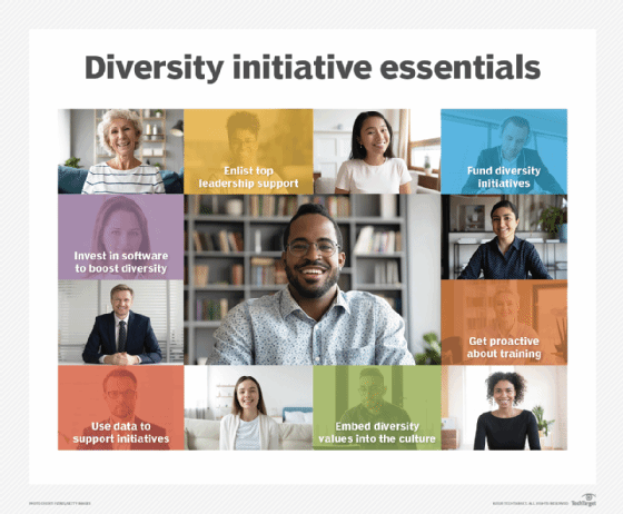 What Is Diversity, Equity and Inclusion (DEI)?