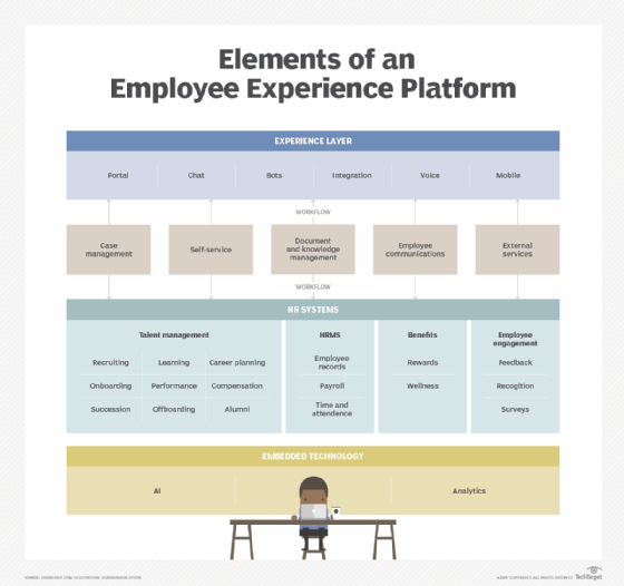 Flavor Abandoned repent Many paths on quest to build an employee experience platform