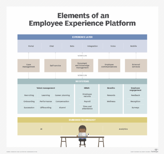 Generalist Case Management: A Method of Human Service Delivery