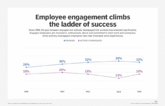 How HR Can Use Microsoft Teams for Employee Engagement