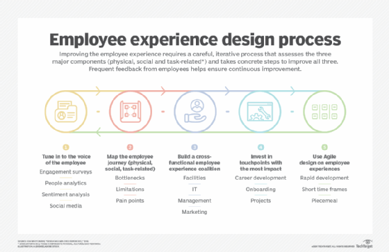 How to build a personalized data experience for every employee