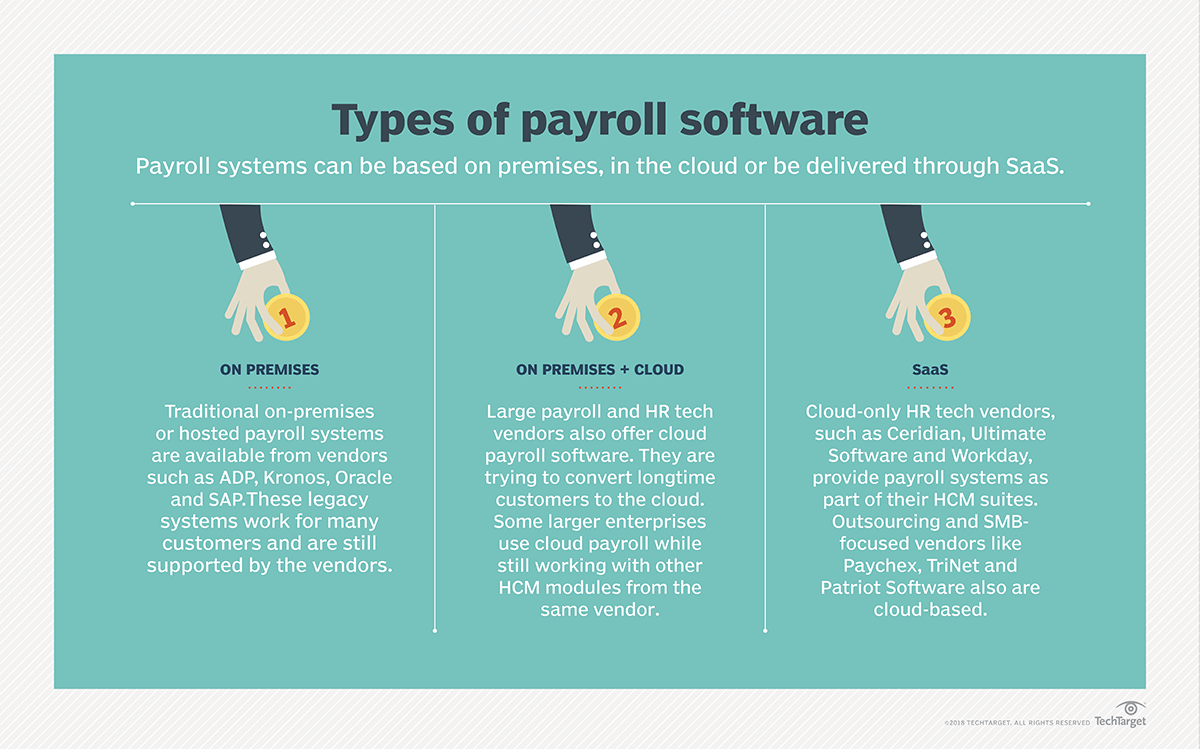 what-is-payroll-software-definition-from-techtarget