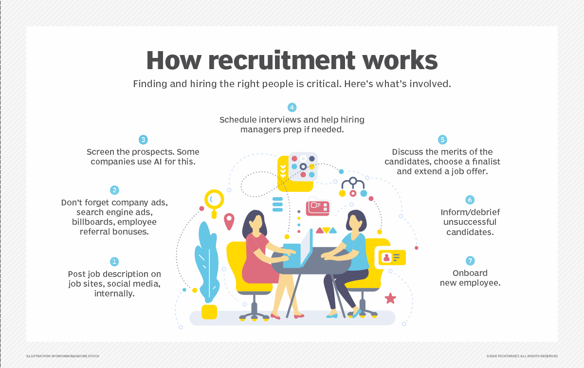 how-to-become-a-recruiter